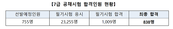 [한경JOB아라] 취업, 여기서 잡아라