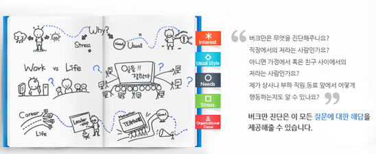 덕성여대 대학일자리센터, 버크만 커리어리포트로 직무분석 상담 진행