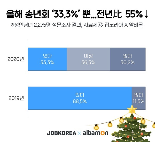 &#39;노트북 두고 소맥 한잔, 방구석 1열 노트북 앞으로&#39;···코로나19로 달라진 연말 송년회 풍속도