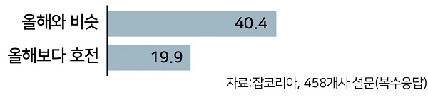 [한경JOB아라] 취업, 여기서 잡아라