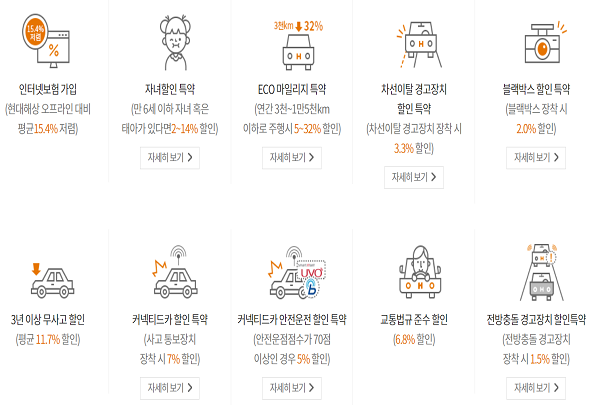 “운전면허, 따고 나서는 어떡하죠?”…초보 운전자가 ‘꼭 알아야 하는’ 보험 가입 팁