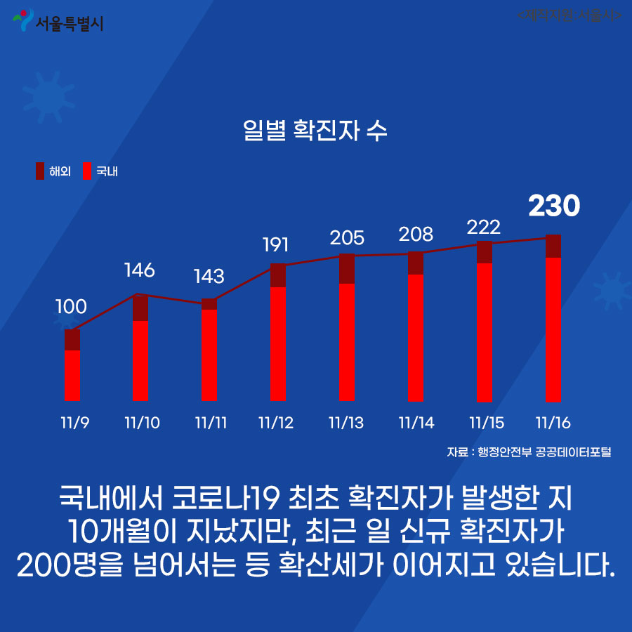 [카드뉴스] 마스크 착용 의무화, 미착용 시 과태료 10만 원