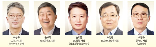 LG그룹, 지주사 분할…5명 사장 승진 등 임원 인사