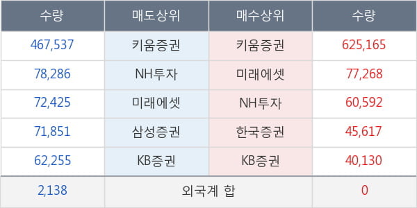 대웅