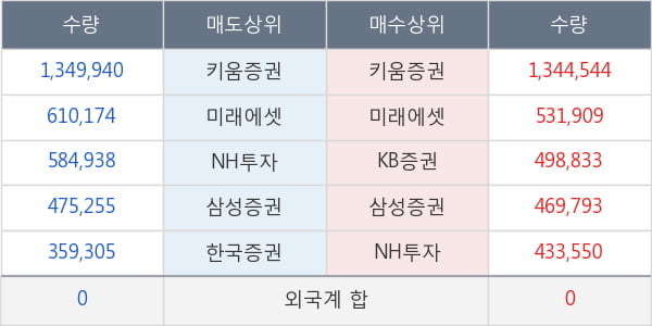 아시아나항공