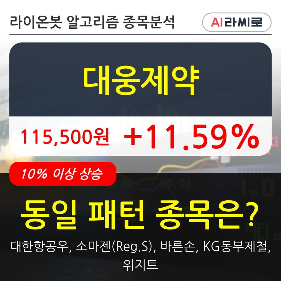 대웅제약