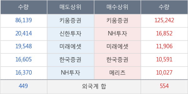 대웅제약