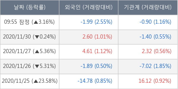 보령제약