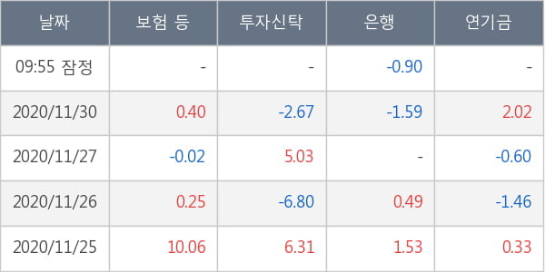 보령제약