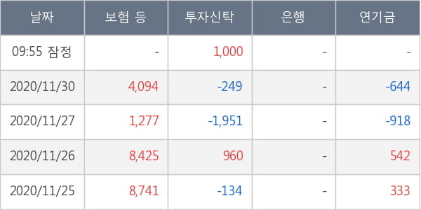 알테오젠