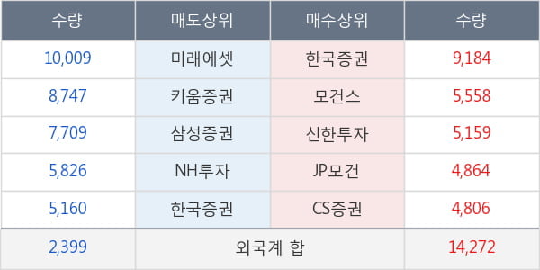 엔씨소프트