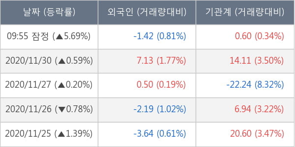 대한항공