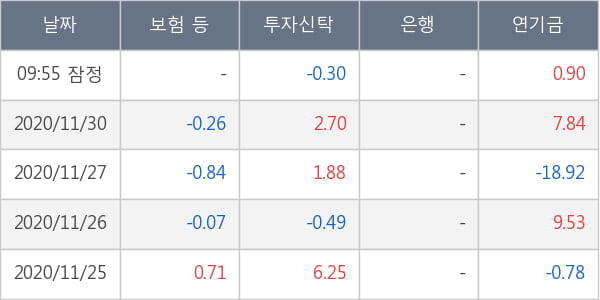 대한항공