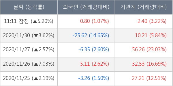 SK이노베이션