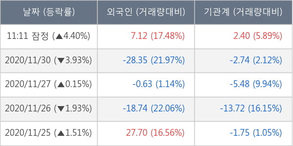 현대제철