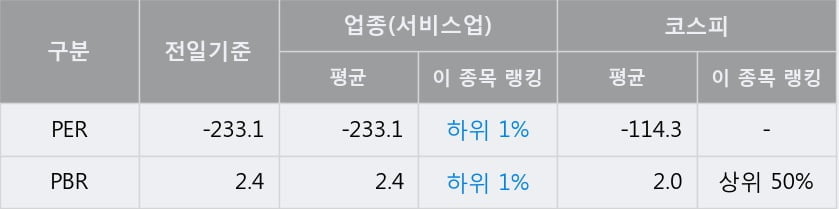 '아시아나IDT' 52주 신고가 경신, 단기·중기 이평선 정배열로 상승세