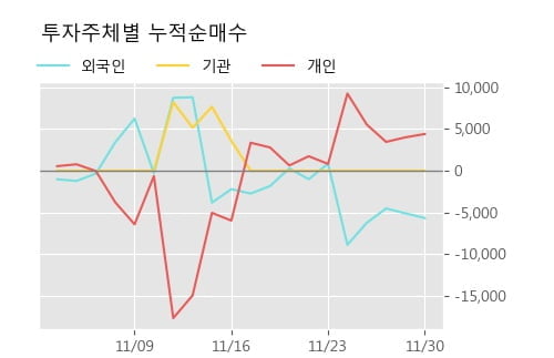 '대한항공우' 52주 신고가 경신, 단기·중기 이평선 정배열로 상승세