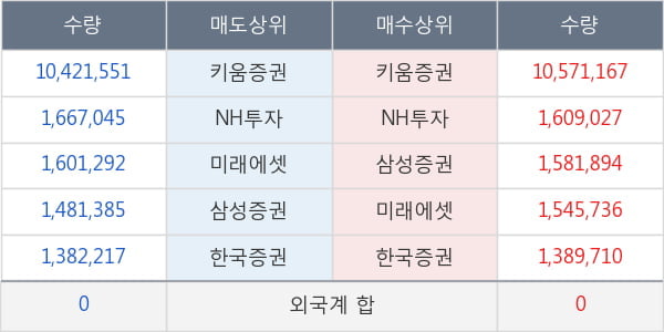 아주IB투자