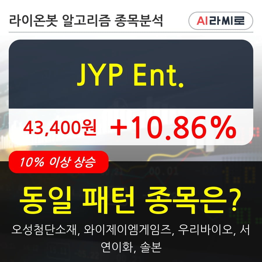 JYP Ent.