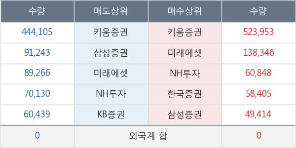 대웅