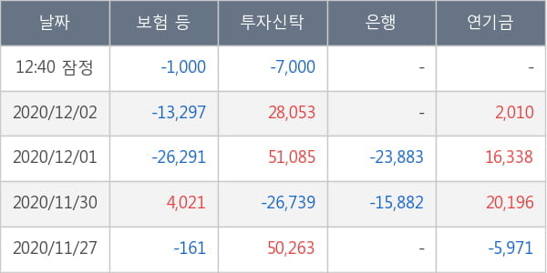 보령제약