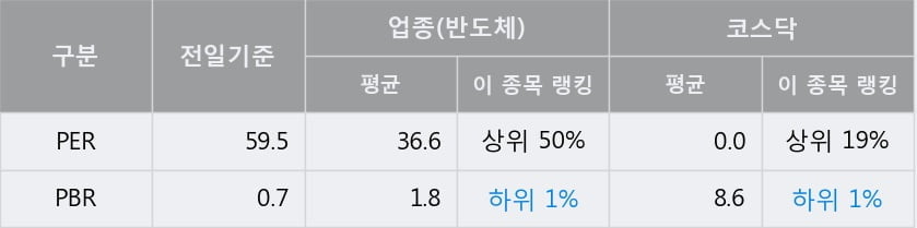 '픽셀플러스' 52주 신고가 경신, 단기·중기 이평선 정배열로 상승세