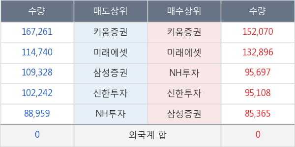 현대제철