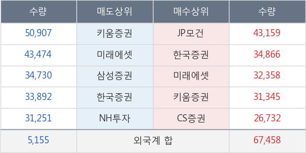 LG이노텍