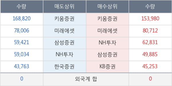 대웅제약