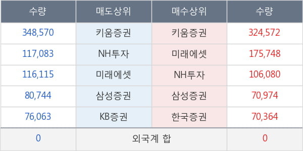 박셀바이오