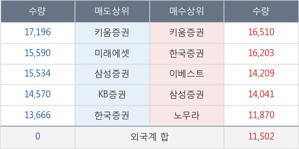 롯데정밀화학