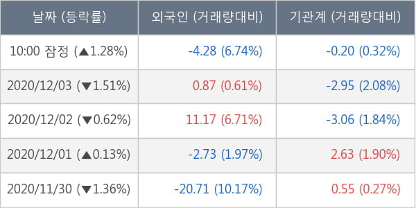 영진약품