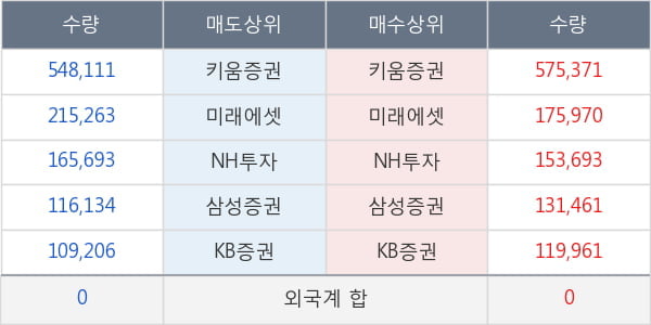 녹십자홀딩스