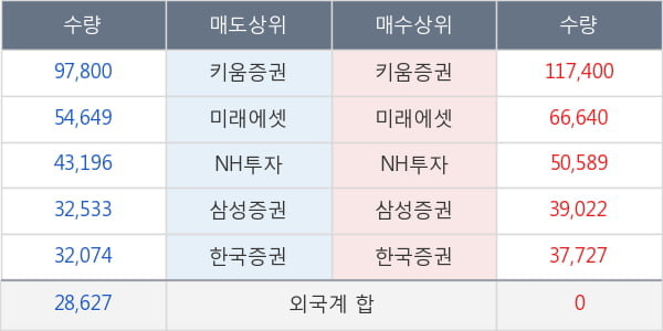 녹십자