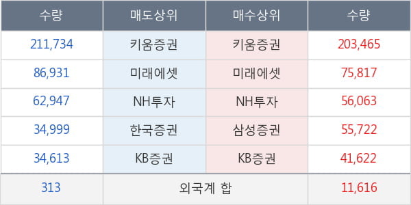 한미사이언스