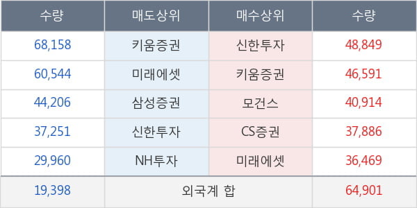 만도