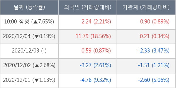 에이치엘비생명과학