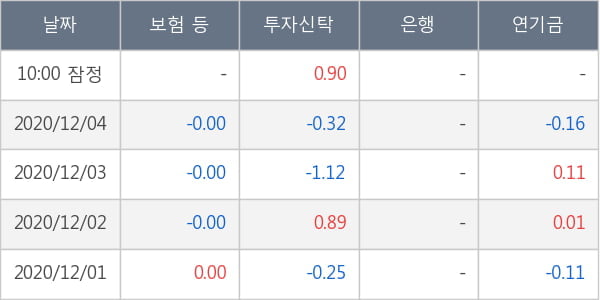 에이치엘비생명과학