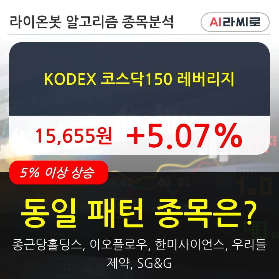 KODEX 코스닥150 레버리지