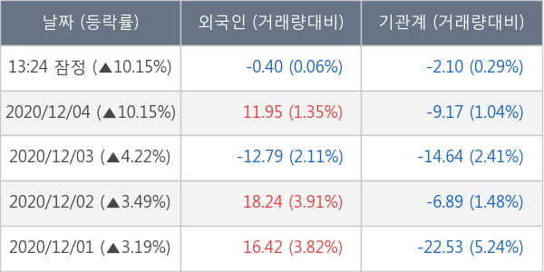 셀트리온헬스케어