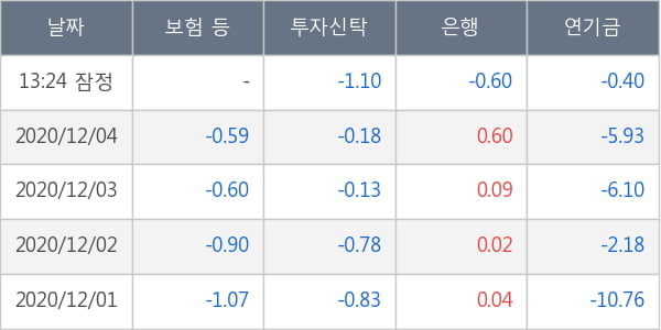 셀트리온헬스케어