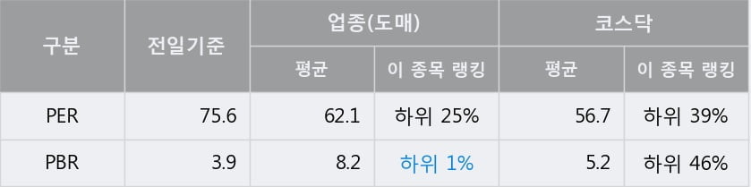 '이글벳' 52주 신고가 경신, 단기·중기 이평선 정배열로 상승세