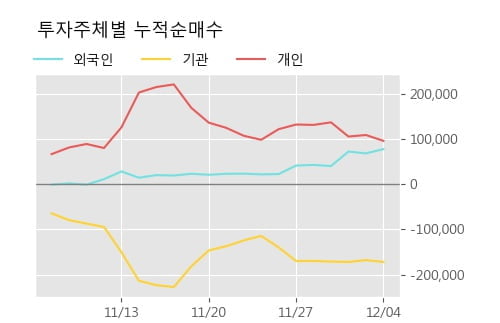 '이오플로우' 52주 신고가 경신, 단기·중기 이평선 정배열로 상승세