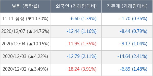 셀트리온헬스케어