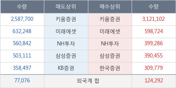 코리아센터