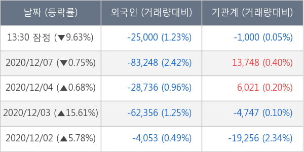 셀트리온제약