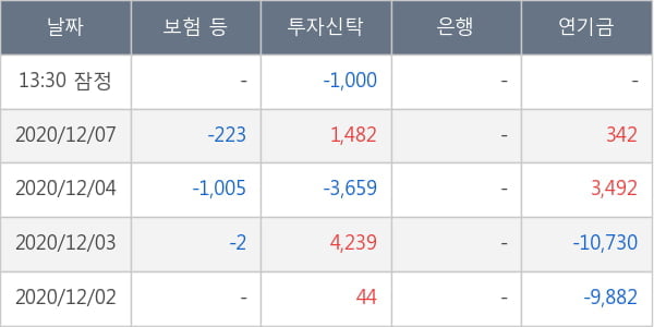 셀트리온제약