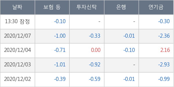 셀트리온