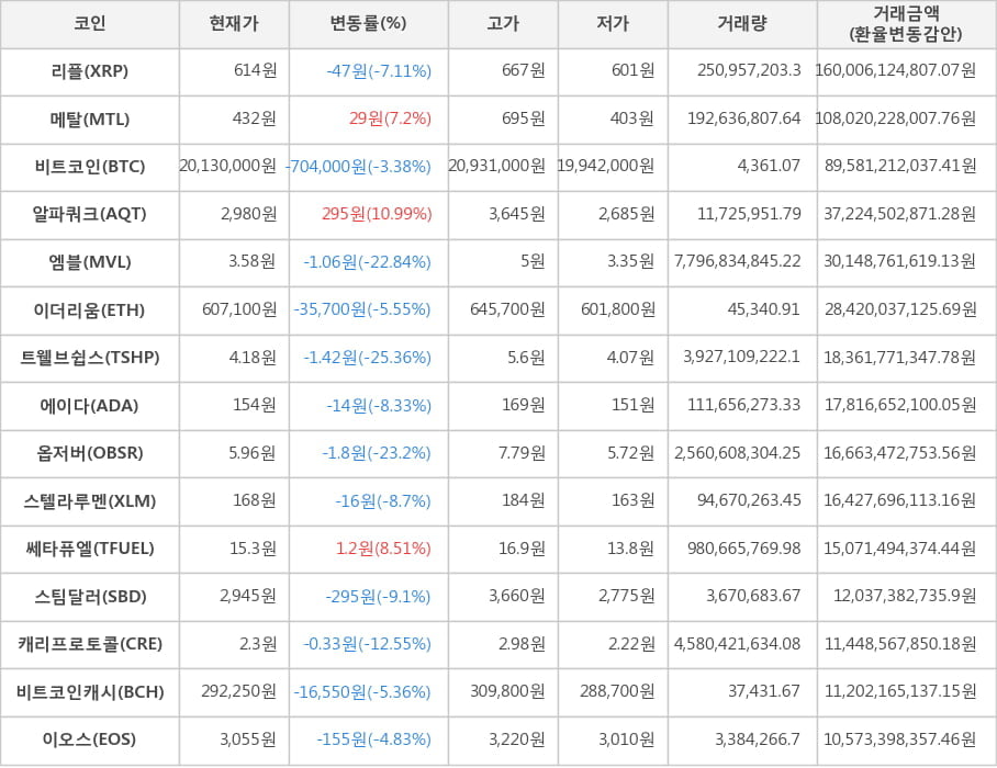 가상화폐 알파쿼크 상승세 전일대비 1099 | 한경닷컴