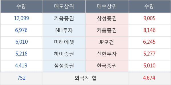 신세계인터내셔날